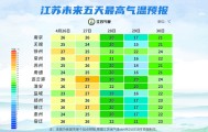 雨雨雨！暴跌10℃！江苏最新天气预测！