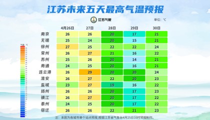 雨雨雨！暴跌10℃！江苏最新天气预测！